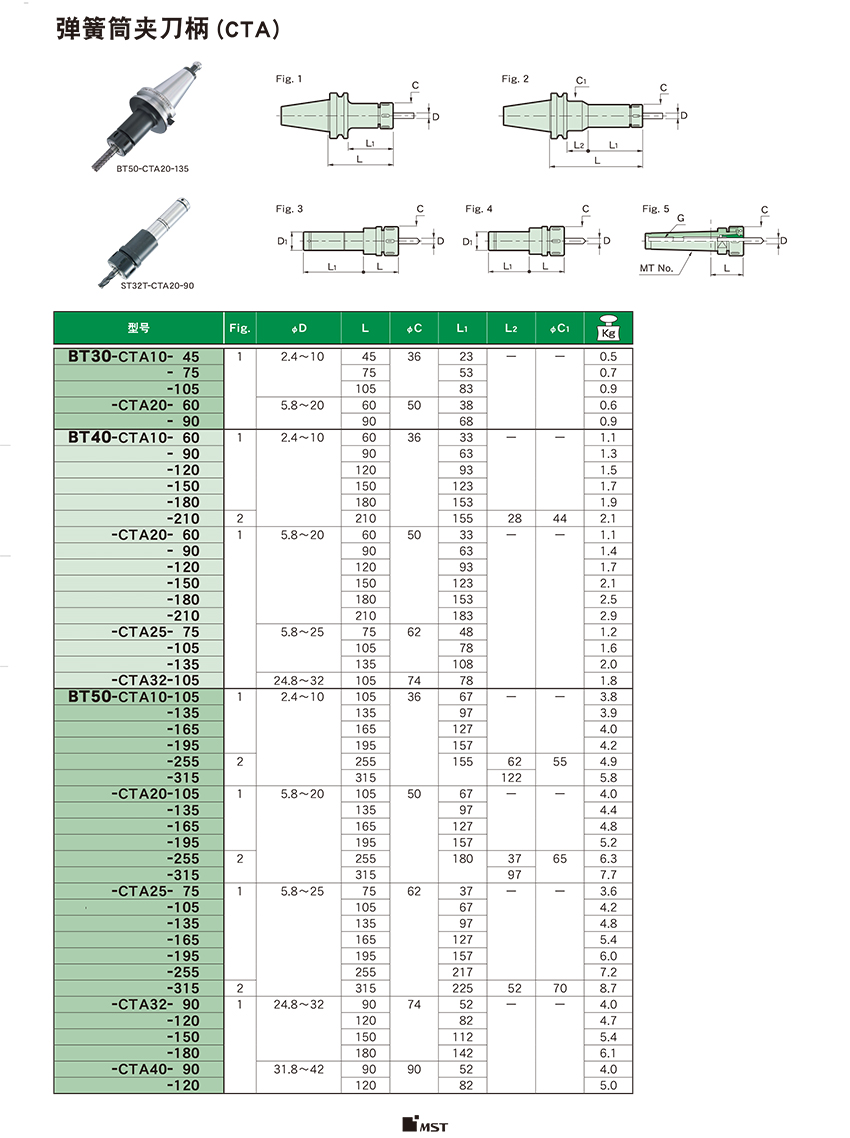 彈簧筒夾刀柄CTA