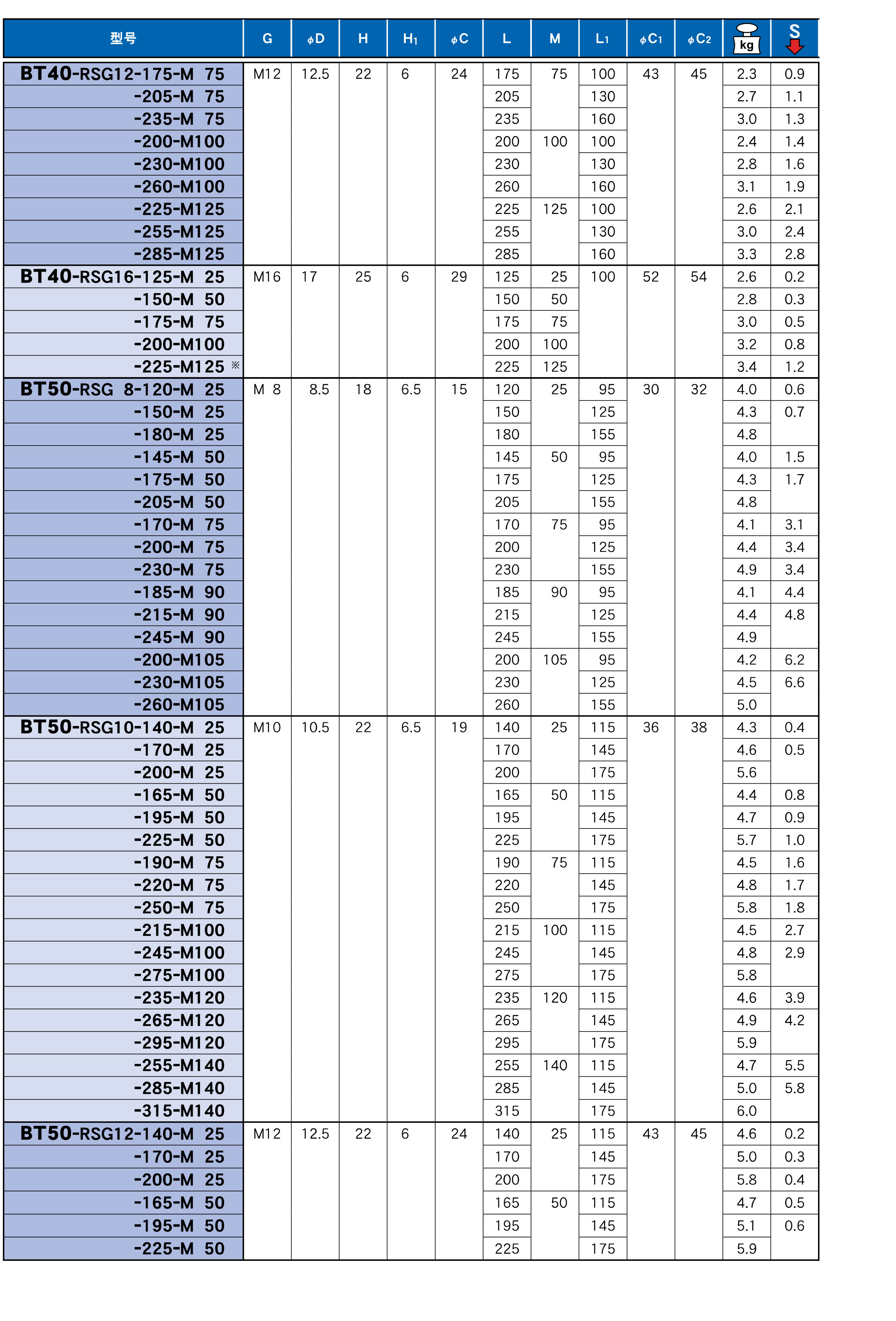 可換式螺紋刀(dāo)具用延長杆(RSG) 可換式螺紋刀具(jù)用延長杆(RSG)