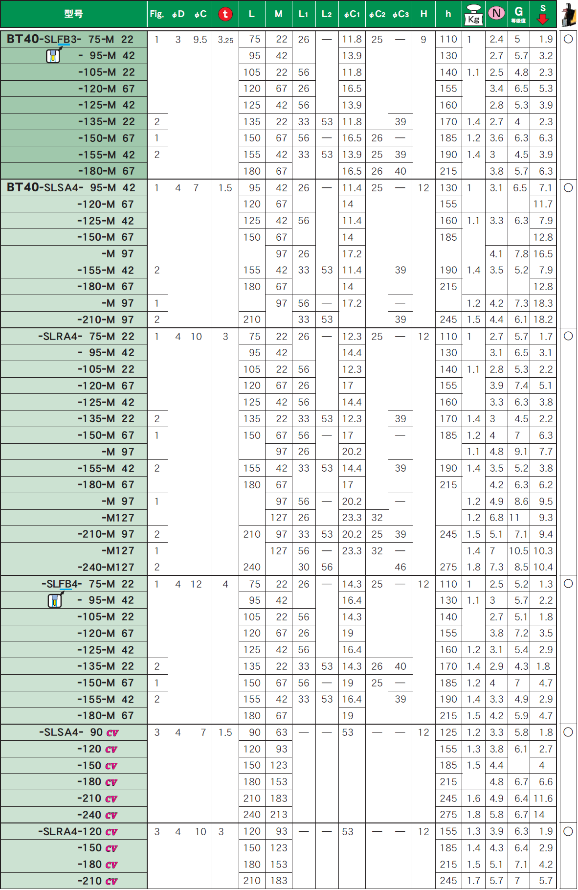 BT40一體式熱裝刀柄（bǐng）