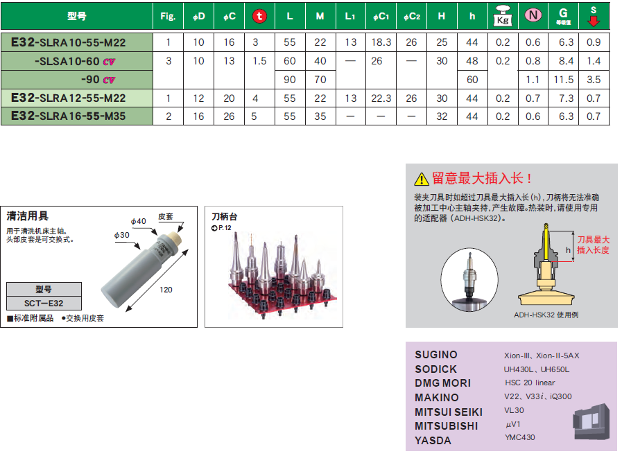 E32一體式熱（rè）裝刀柄