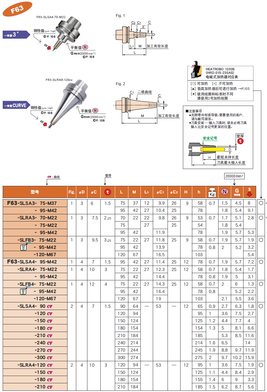 F63一體（tǐ）式熱裝刀柄