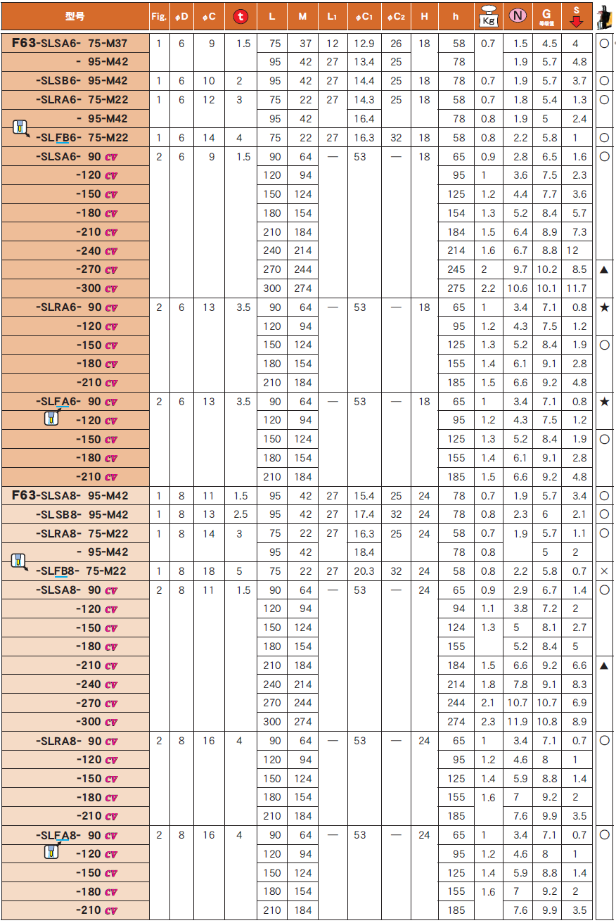 F63一體式熱裝刀柄（bǐng）
