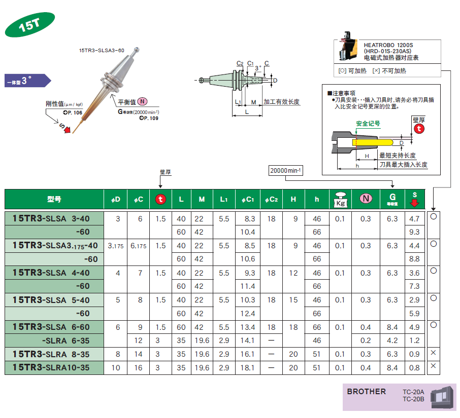 15T一（yī）體式熱裝刀柄