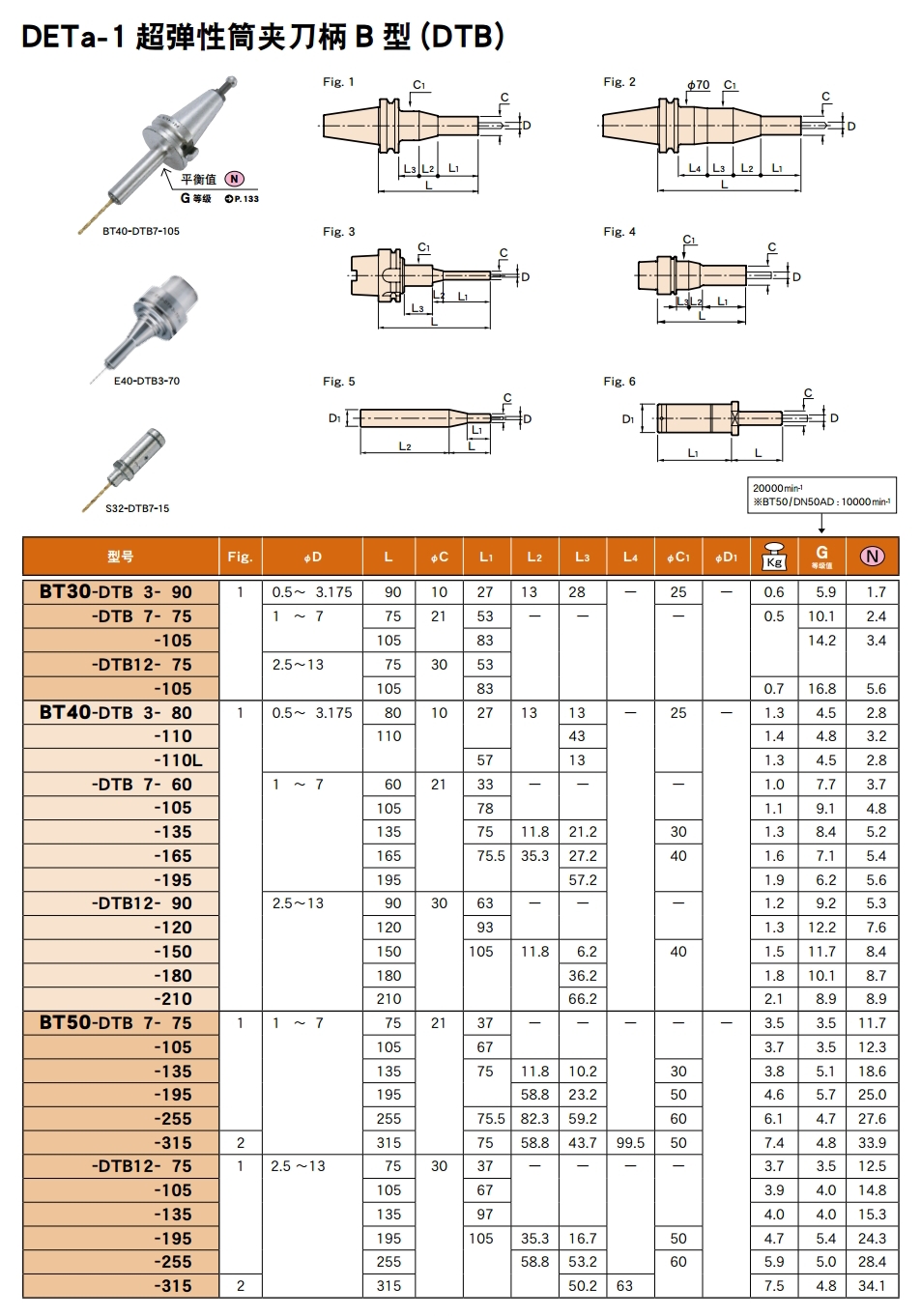 超彈性筒夾刀柄（bǐng）B型(DTB)