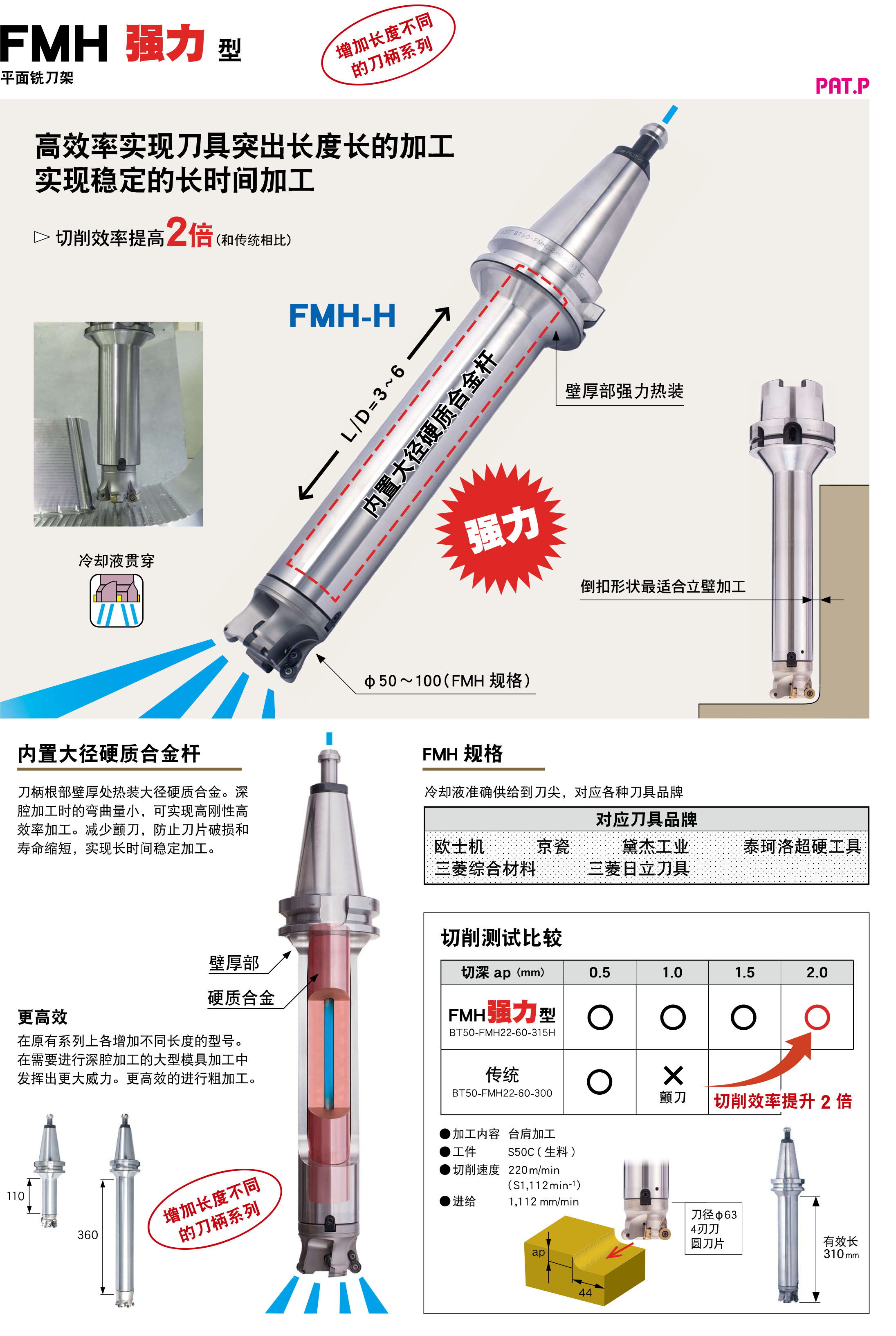 平麵銑（xǐ）刀架FMH強力型（FMH-H）
