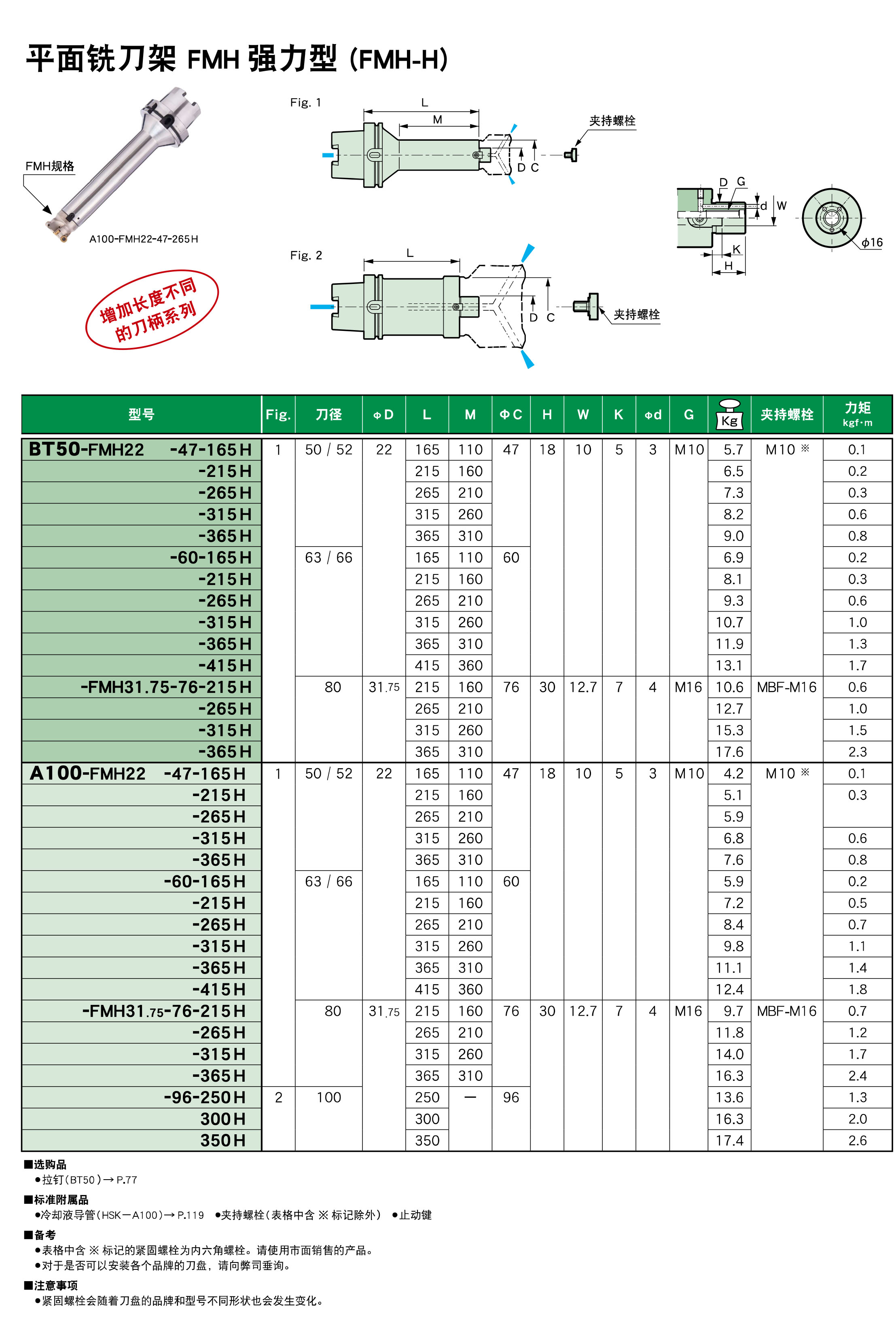 平麵銑刀架FMH強力型（FMH-H）