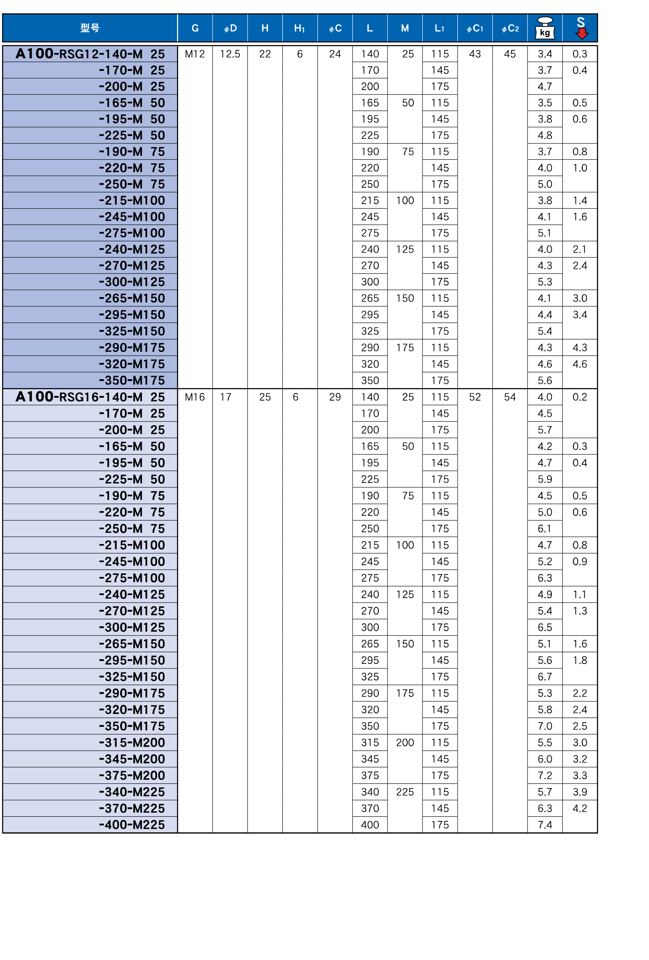 可換式螺紋刀具(jù)用延長(zhǎng)杆(RSG)-HSK 可換式螺紋(wén)刀具用延長杆(RSG)-HSK